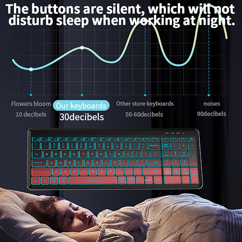 RGB Backlit Silent Wireless Ke - Gaming Keyboard And Mouse Combo recension och pris